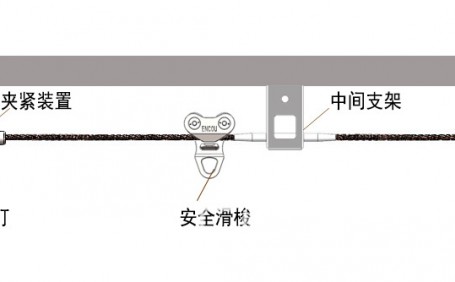 影響水平生命線系統(tǒng)性能的因素有哪些？