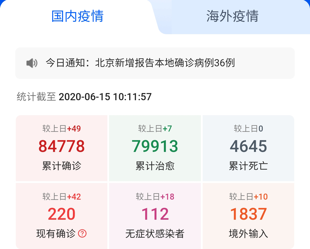 6月的中國，能否可以摘下口罩？