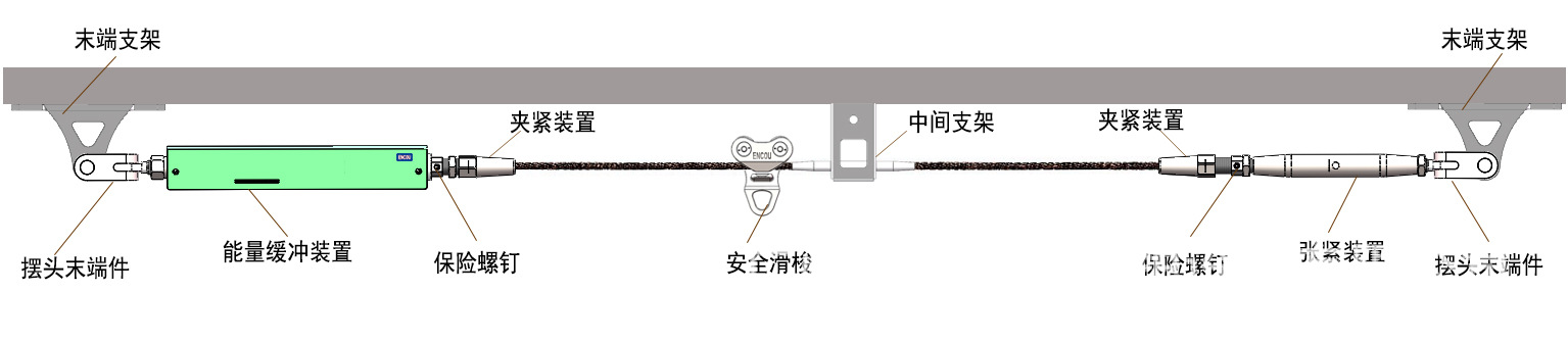 影響水平生命線(xiàn)系統(tǒng)性能的因素有哪些？