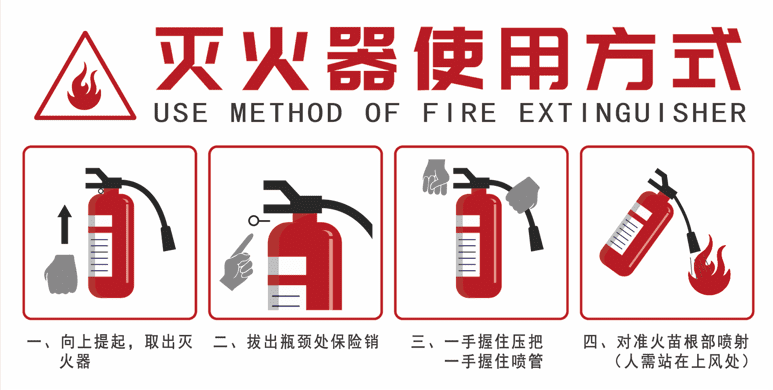 你知道如何正確使用滅火器，才能有效控制火勢(shì)嗎？
