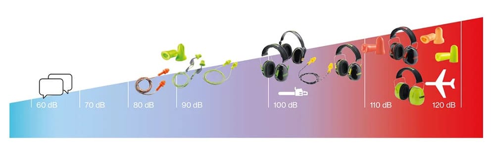 保護聽力，選擇適合自己的防噪音產品